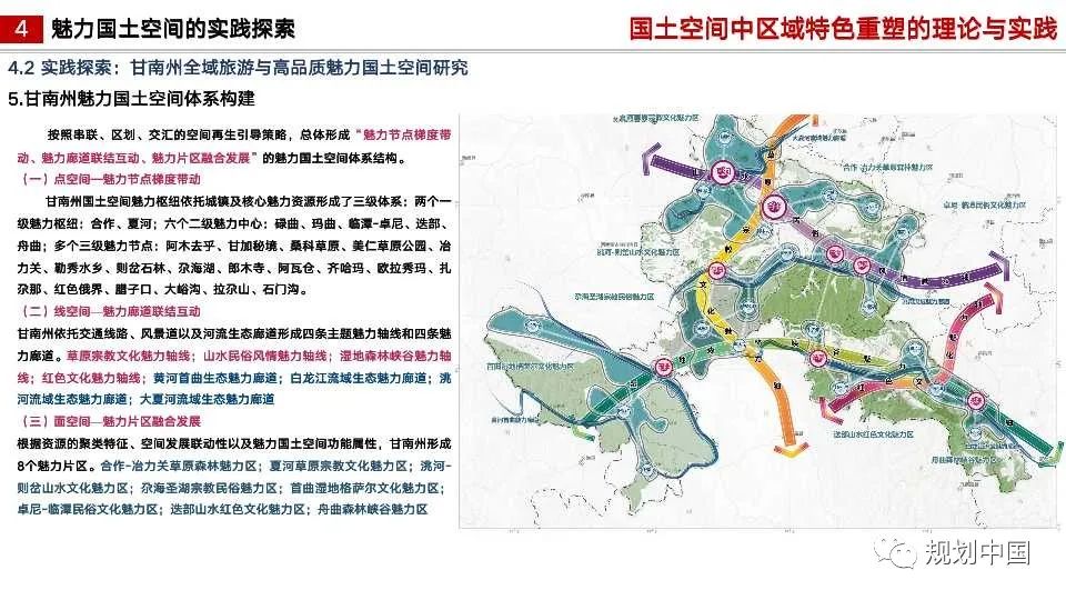 国土空间中区域特色重塑的理论与实践
