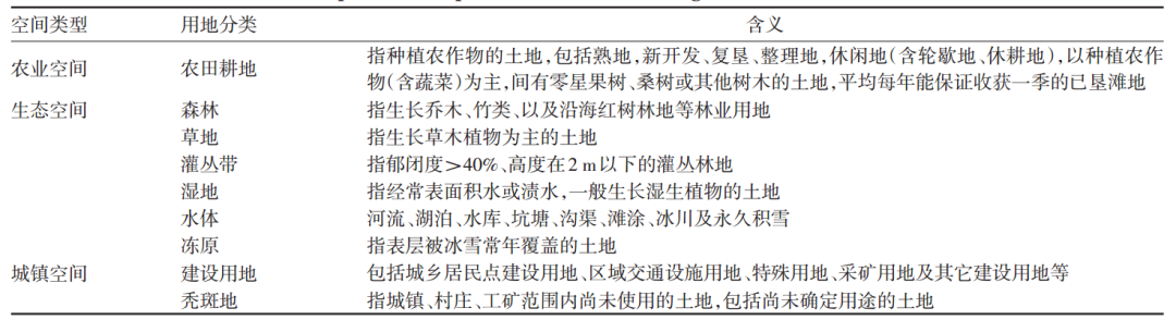 湖北省长江经济带沿岸地区“三区空间”时空演化特征及机制分析(2010-2017)