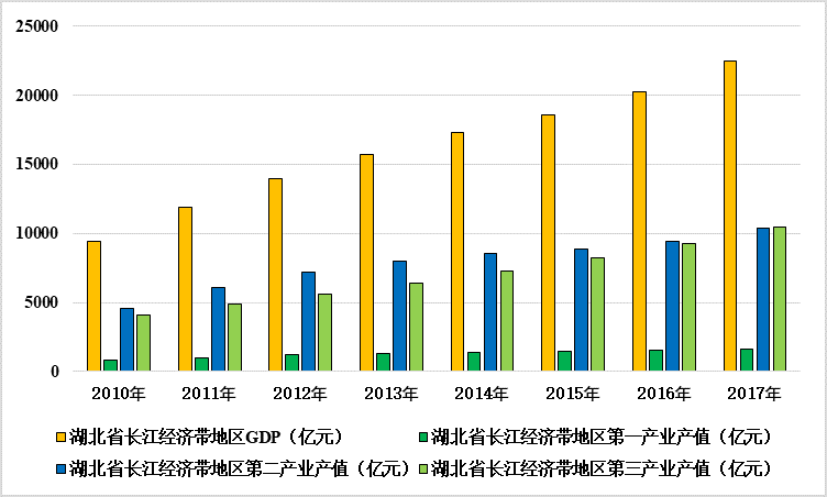 湖北省长江经济带沿岸地区“三区空间”时空演化特征及机制分析(2010-2017)