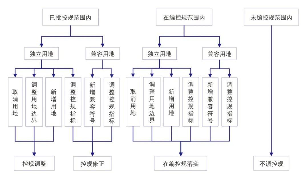 【文章导读】面向实施的公共停车场用地规划方法研究