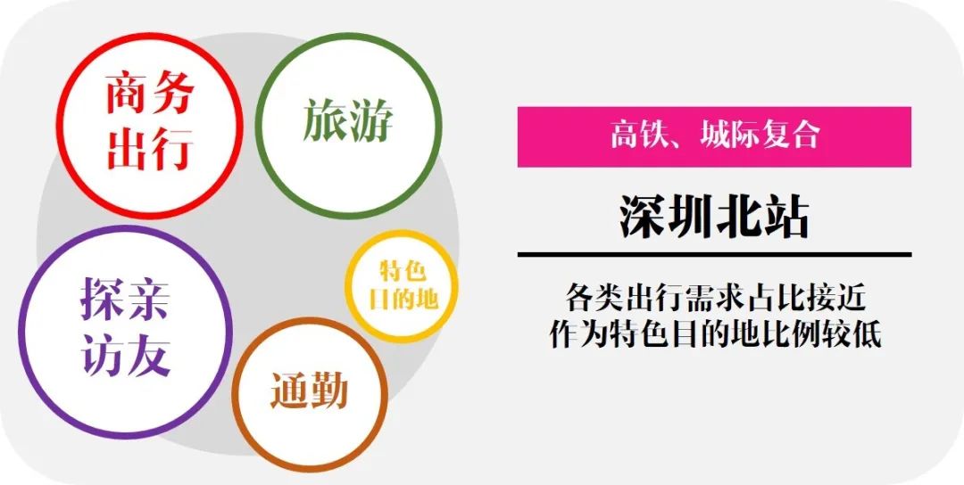 西丽枢纽，深圳引擎！