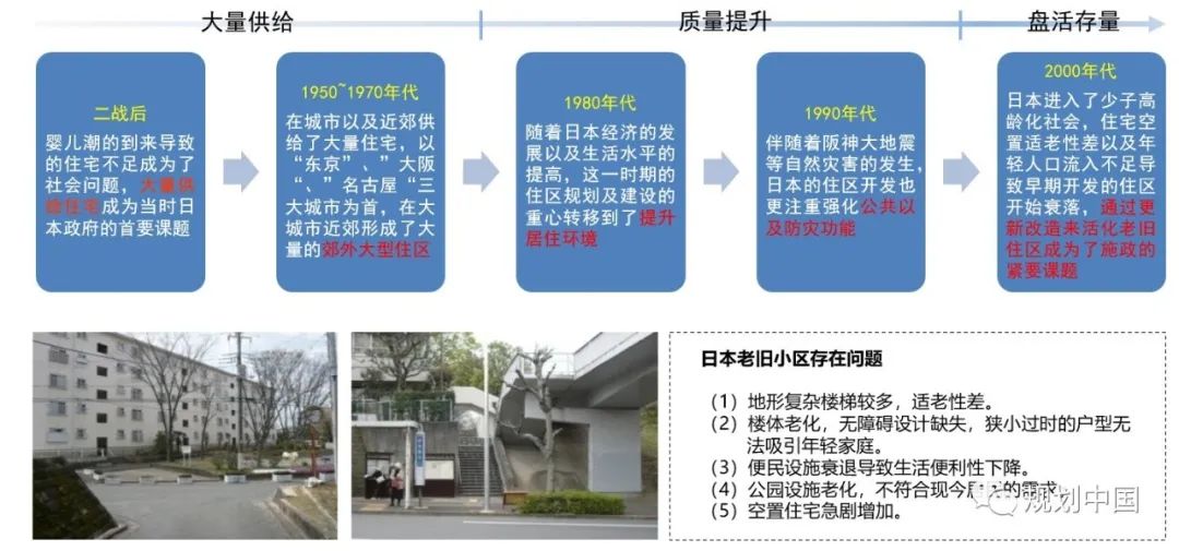 城镇老旧小区改造的国际经验借鉴——新加坡、日本、英国