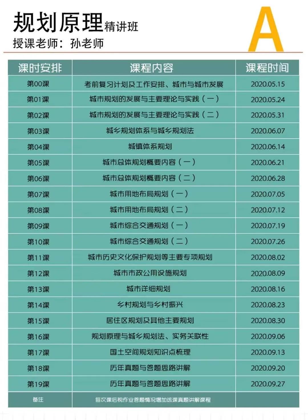 备考城乡规划师这样做，帮您节约40%时间，取证没问题