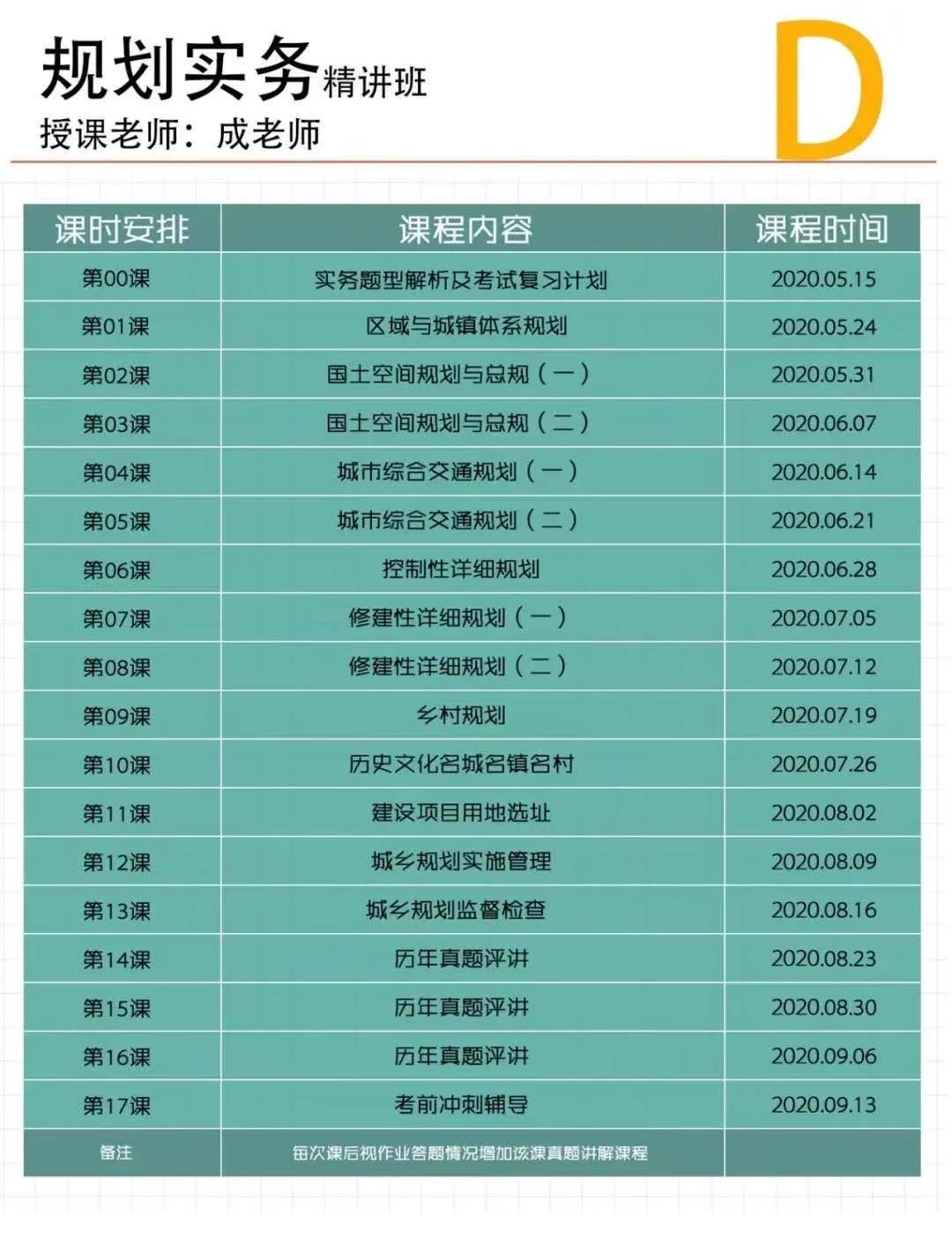 备考城乡规划师这样做，帮您节约40%时间，取证没问题