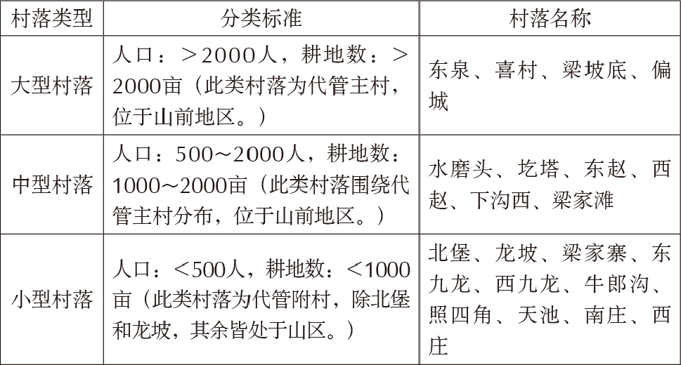学术文摘丨平遥乡村遗产的生长:基于山前近水聚集型村落观察 学术文摘丨平遥乡村遗产的生长:基于山前近水聚集型村落观察