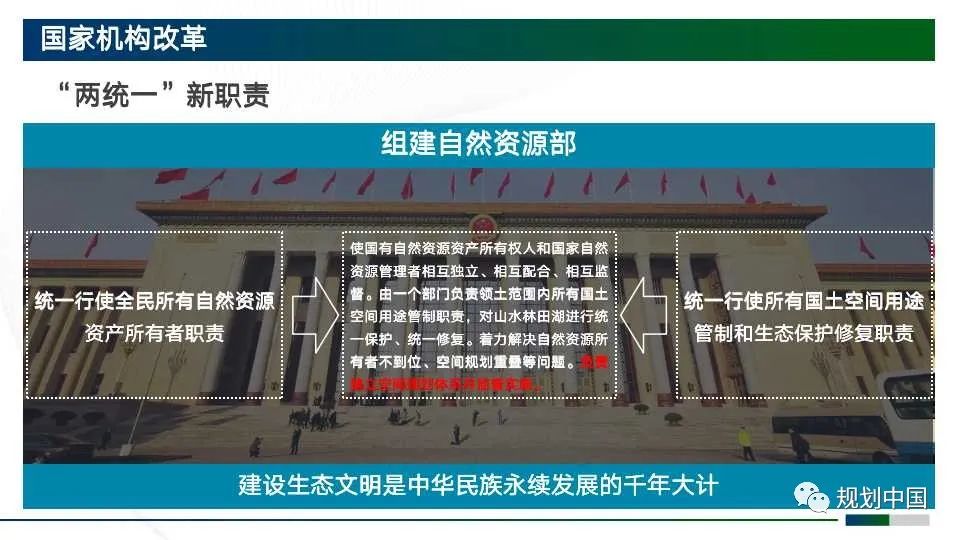 市级国土空间规划编制初探