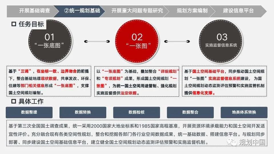 市级国土空间规划编制初探