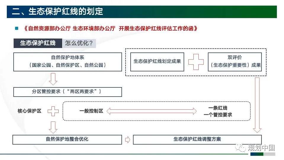 市级国土空间规划编制初探