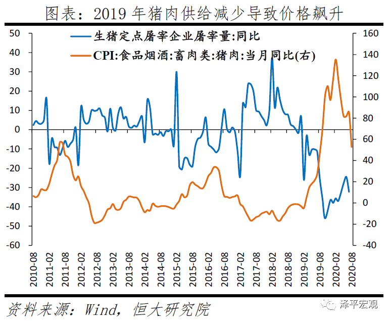 拿掉猪以后不再通胀