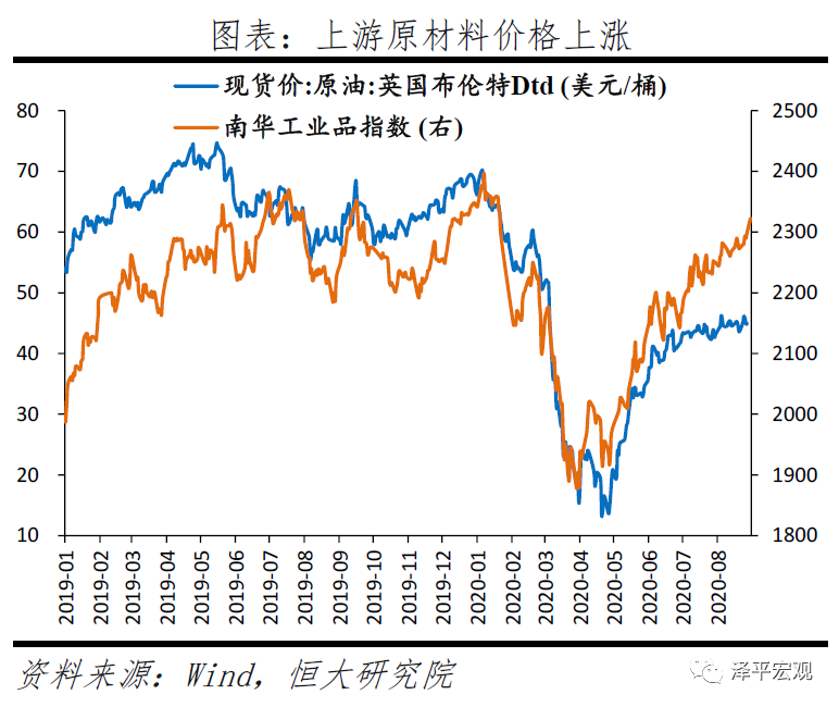 拿掉猪以后不再通胀