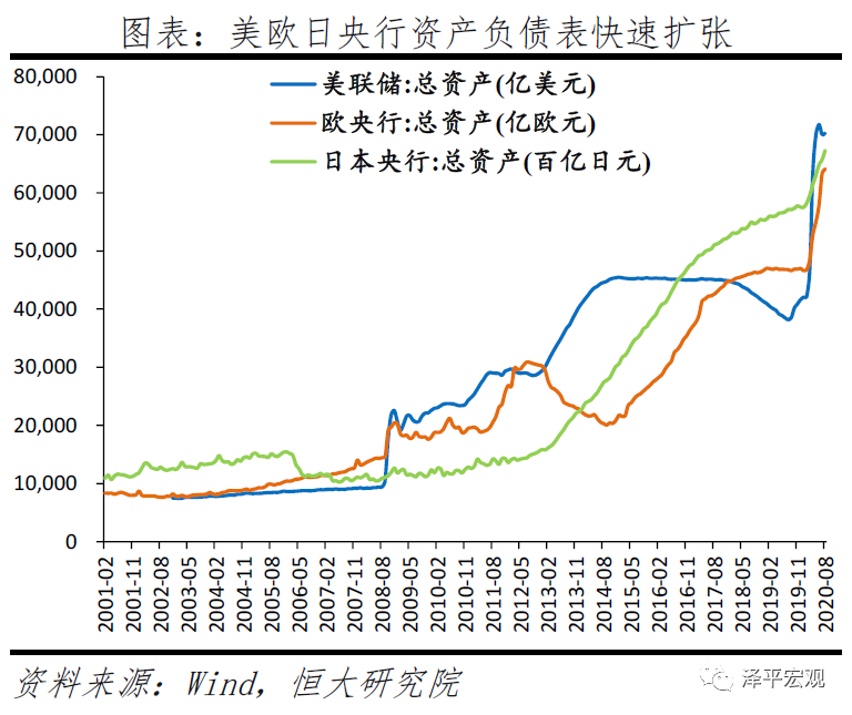 拿掉猪以后不再通胀