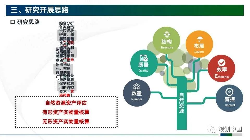 经验分享:市级国土空间规划编制初探(PPT) 经验分享:市级国土空间规划编制初探(PPT)