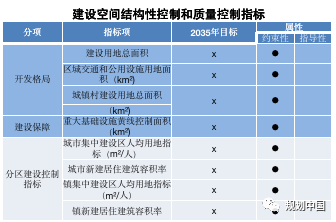 雄安新区周边区域国土空间规划的用途管制与生态保护修复方法探索