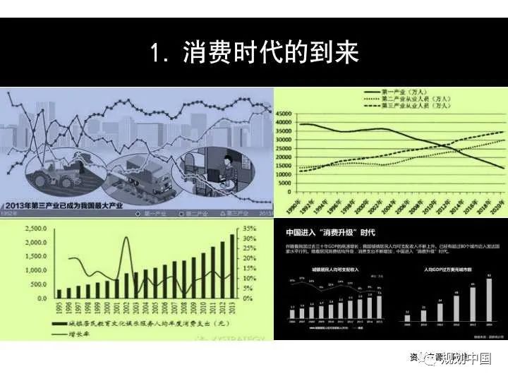 消费语境下乡镇发展范式转变及其规划启示：以甘肃为例