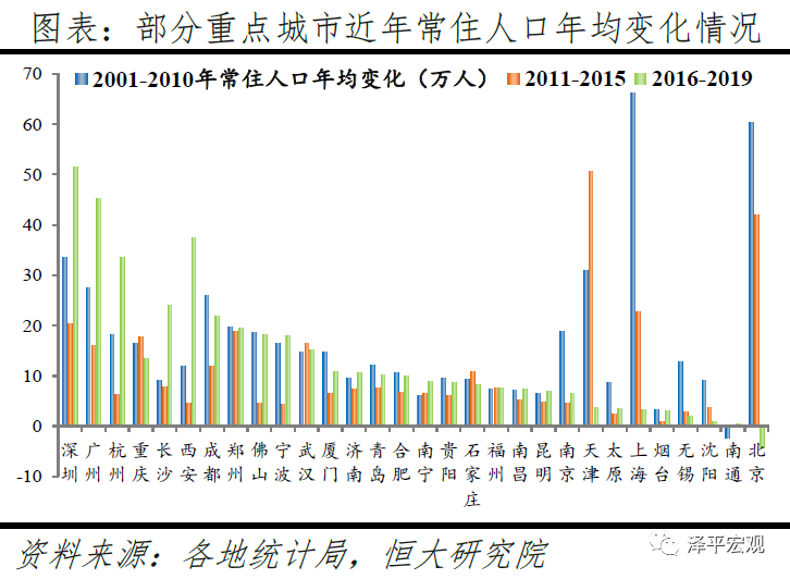 中国正进入都市圈城市群时代！