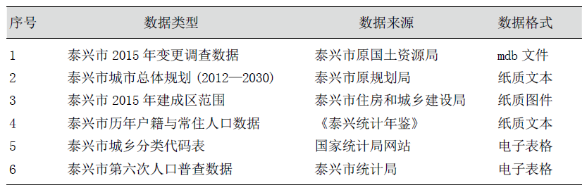 指标评价：统一人口与用地口径，确立空间人地对应的指标评价方法