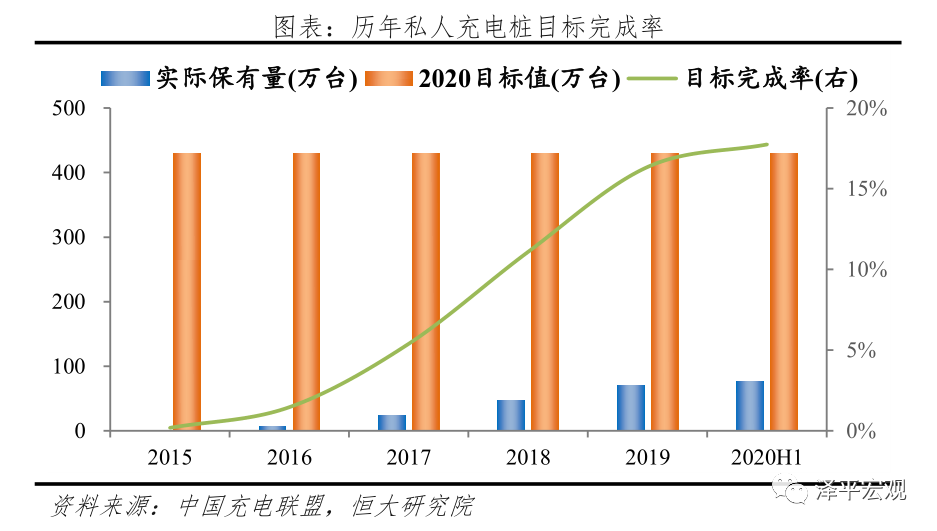 中国新能源汽车发展报告：2020