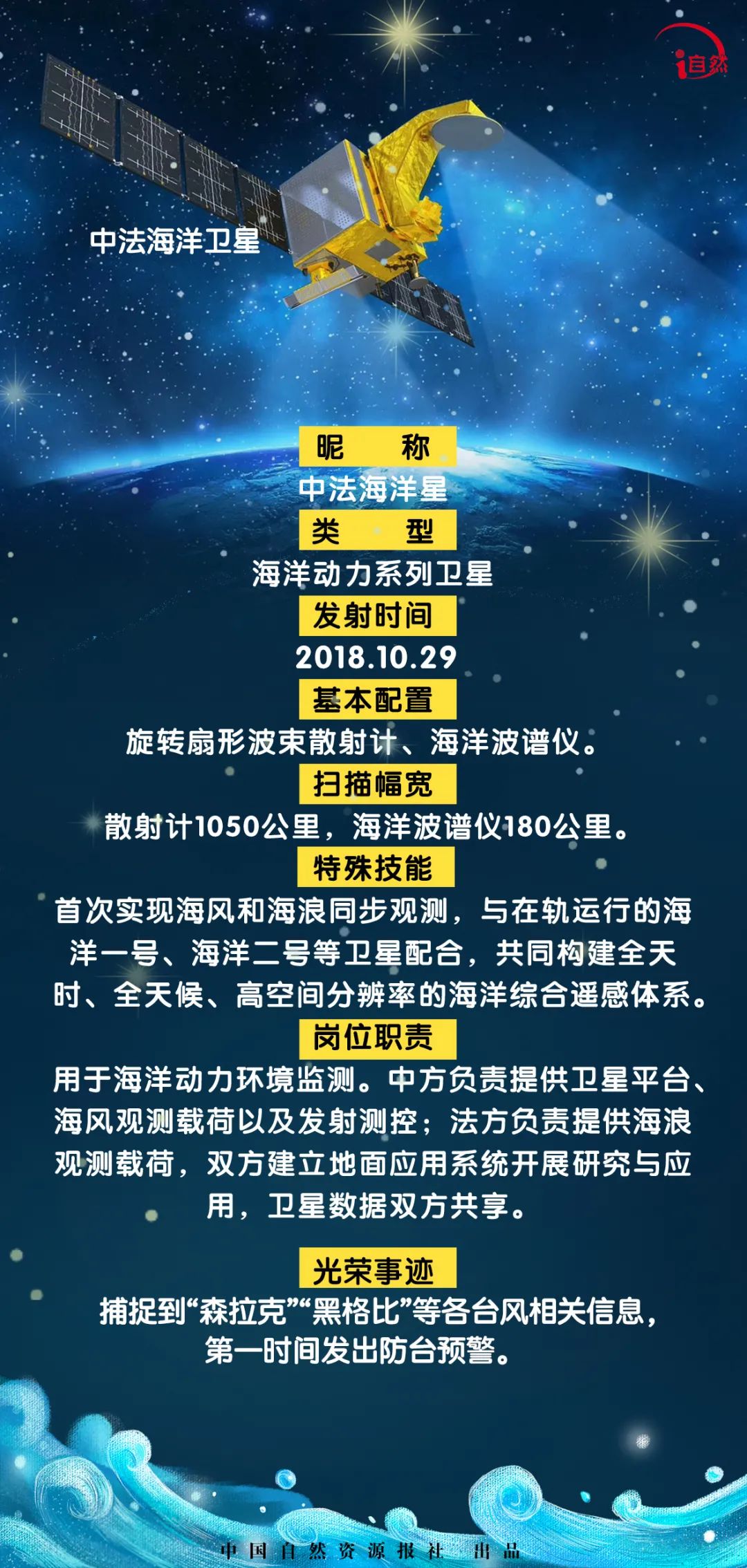 海洋卫星大家庭