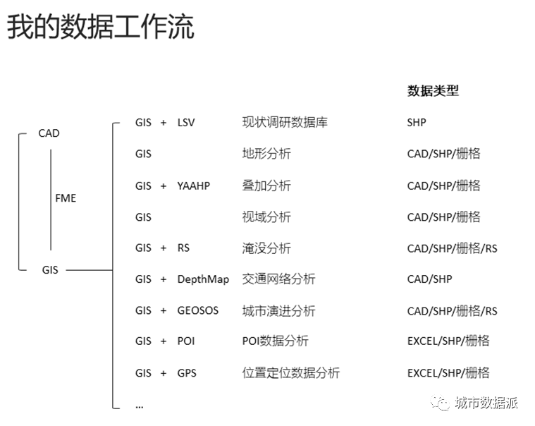 【实战经验】多元数据技术，如何应用到不同类型的规划项目中？丨城市数据派