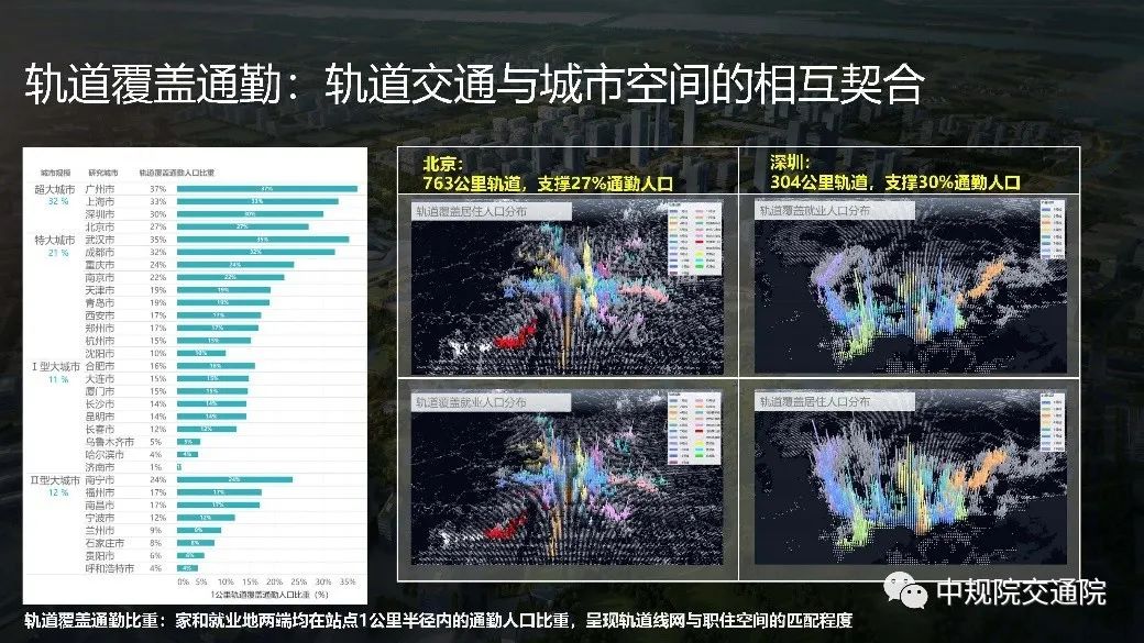 【热点】数字伴随——城市交通的智慧感知