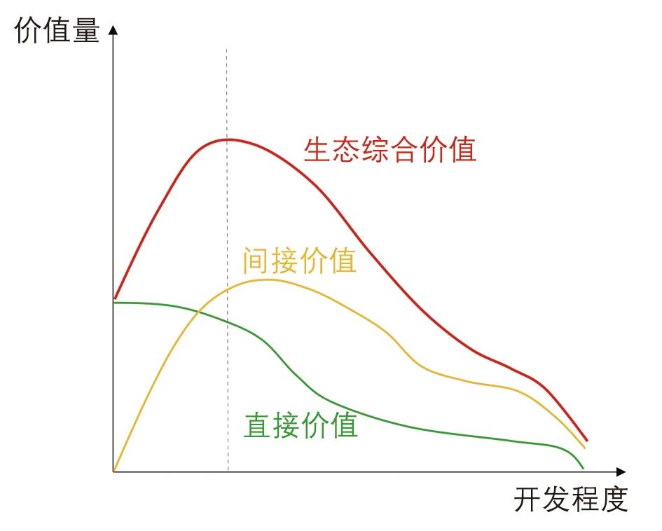 【Open Access】基于城乡融合理念的新型镇村发展路径研究——以成都城乡融合发展单元为例 【Open Access】基于城乡融合理念的新型镇村发展路径研究——以成都城乡融合发展单元为例
