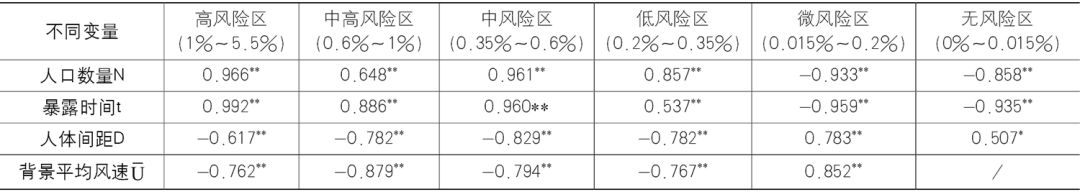 【文章导读】面向大气防疫的城市公共空间呼吸暴露风险评价