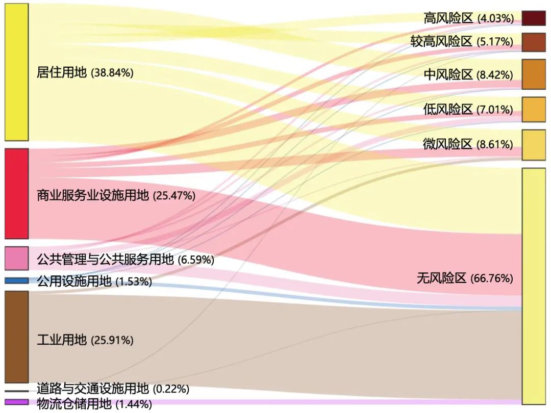 【文章导读】面向大气防疫的城市公共空间呼吸暴露风险评价 【文章导读】面向大气防疫的城市公共空间呼吸暴露风险评价