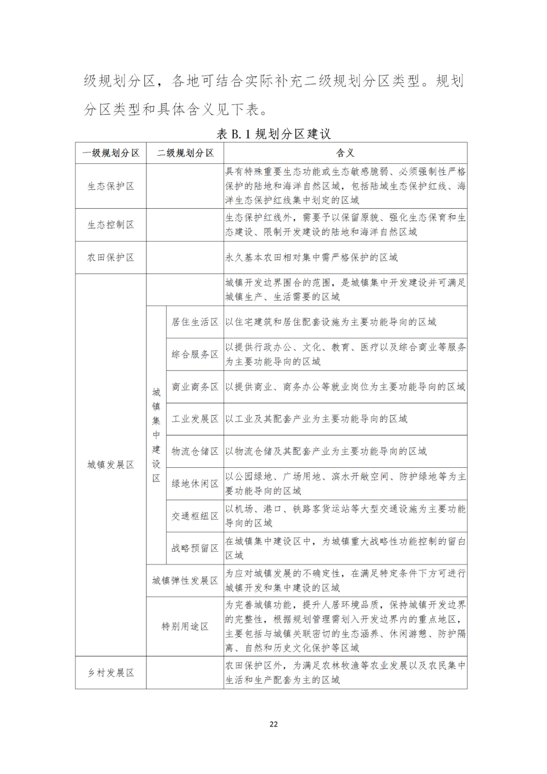 来了！自然资源部办公厅印发《市级国土空间总体规划编制指南（试行）》（内附全文）
