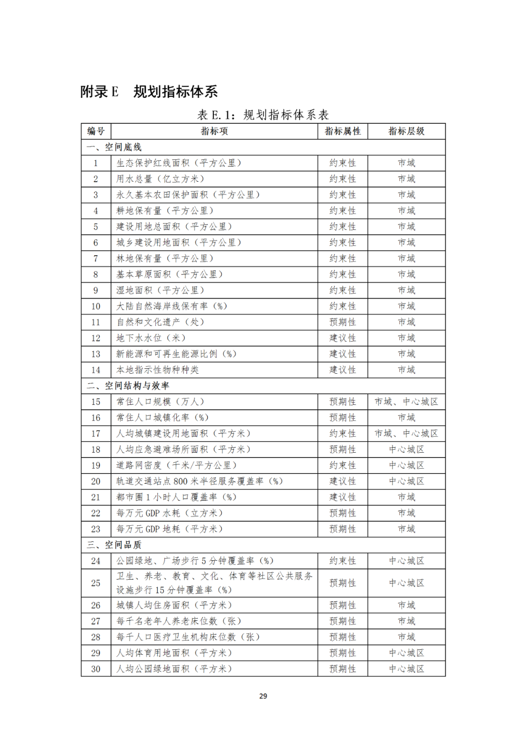 来了！自然资源部办公厅印发《市级国土空间总体规划编制指南（试行）》（内附全文）