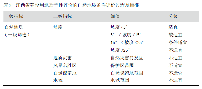 如何利用FLUS模型对国土空间开发进行模拟与评估?丨城市数据派 如何利用FLUS模型对国土空间开发进行模拟与评估?丨城市数据派