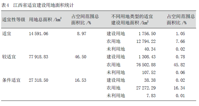 如何利用FLUS模型对国土空间开发进行模拟与评估？丨城市数据派