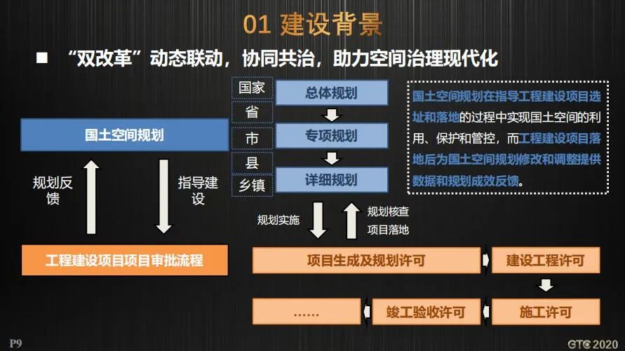 CIM支撑工程建设审批和国土空间规划双重改革的实践探索