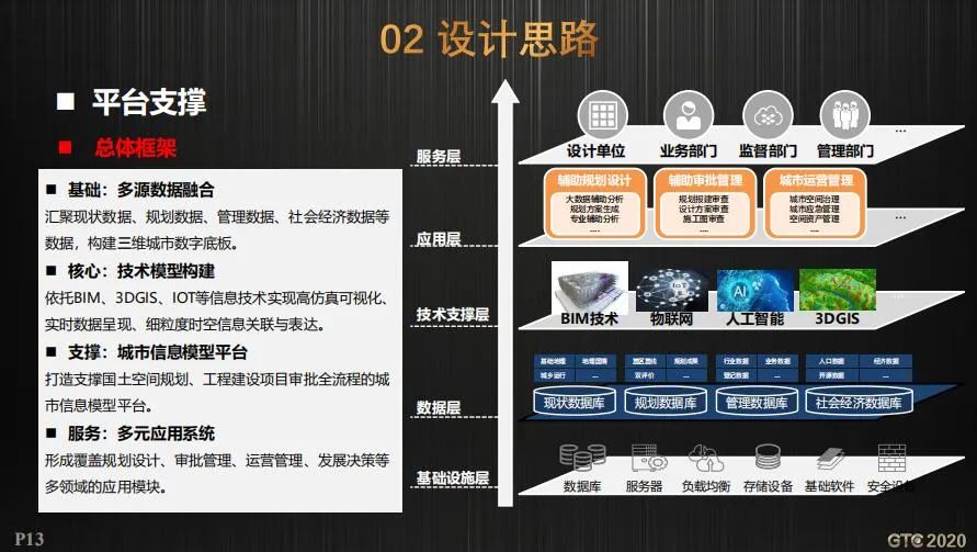 CIM支撑工程建设审批和国土空间规划双重改革的实践探索