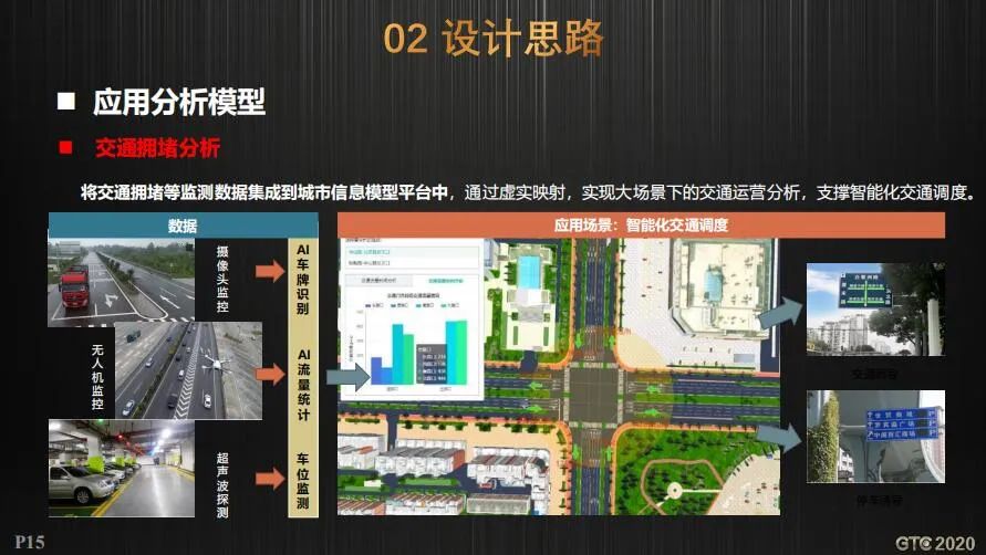 CIM支撑工程建设审批和国土空间规划双重改革的实践探索