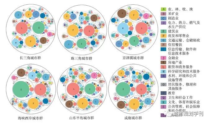 我国城市群的识别、分类及其内部组织特征解析——基于“网络联系”和“地域属性”的新视角 我国城市群的识别、分类及其内部组织特征解析——基于“网络联系”和“地域属性”的新视角