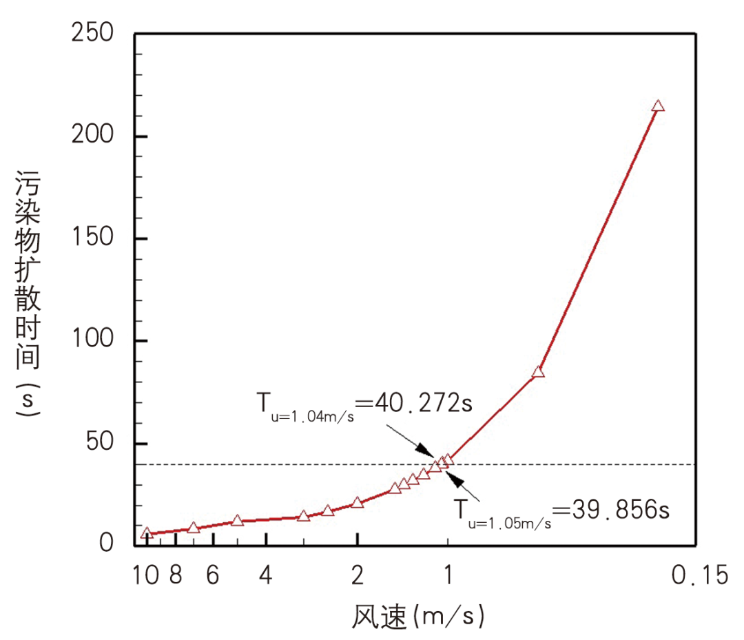 【Open Access】空气质量低劣背景下的“等风来”