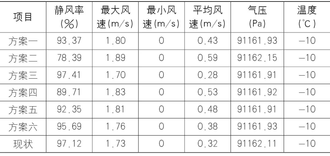 【Open Access】空气质量低劣背景下的“等风来”