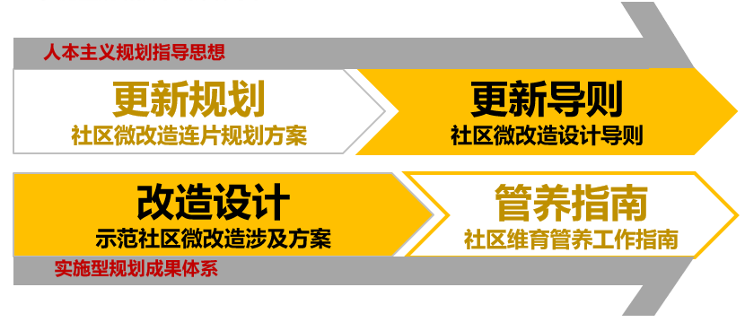 骆建云:社区更新·共治共享——广州旧城社区微改造规划与实践 | 学术季 骆建云:社区更新·共治共享——广州旧城社区微改造规划与实践 | 学术季