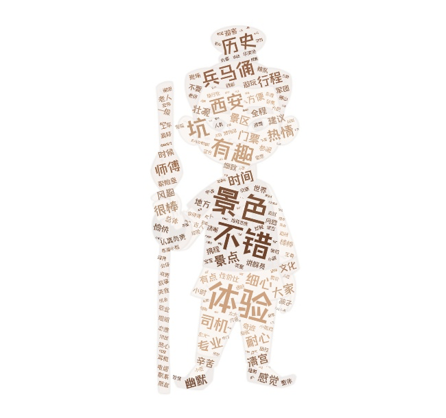 分析数万条旅游评论数据后，国庆“坑爹”景点热度排名来啦！丨城市数据派