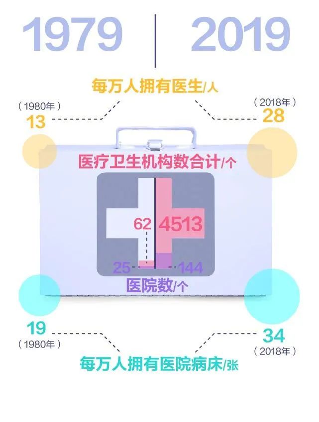 习近平在深圳经济特区建立40周年庆祝大会上的讲话（附：数读深圳40年）