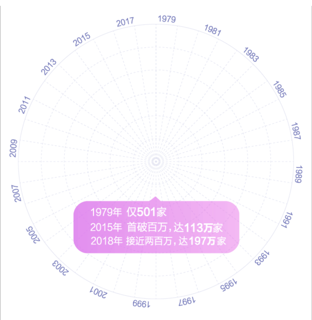 习近平在深圳经济特区建立40周年庆祝大会上的讲话（附：数读深圳40年）