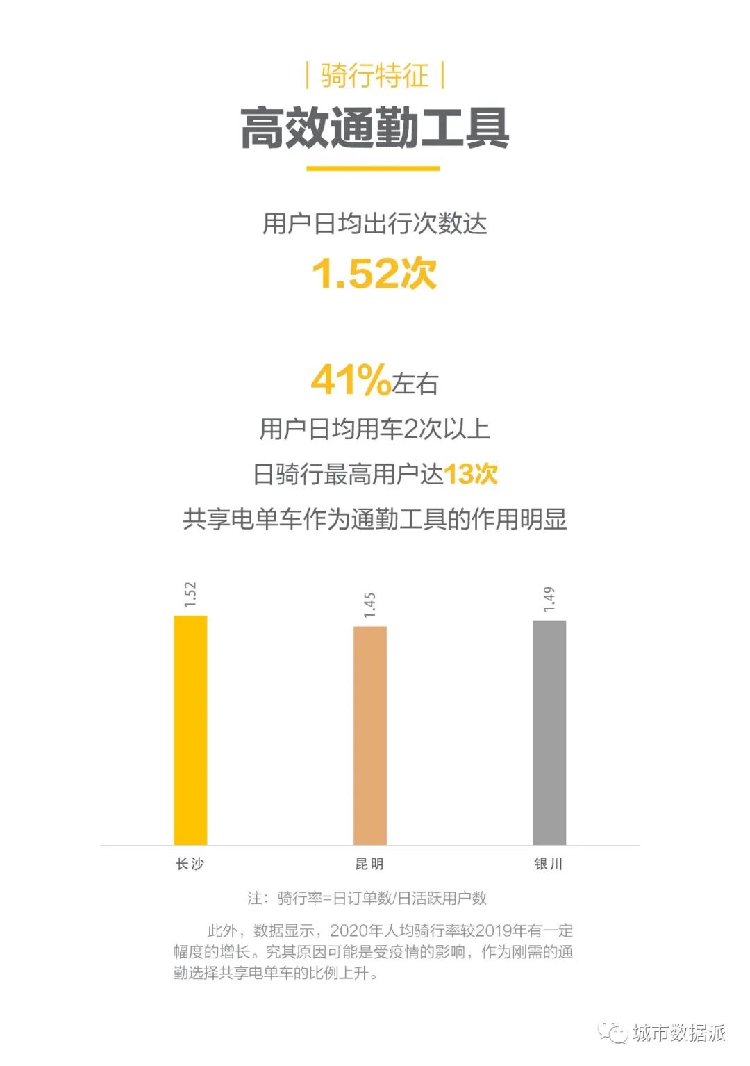 全国首份共享电单车行业大数据报告发布!(PDF下载)丨城市数据派 全国首份共享电单车行业大数据报告发布!(PDF下载)丨城市数据派