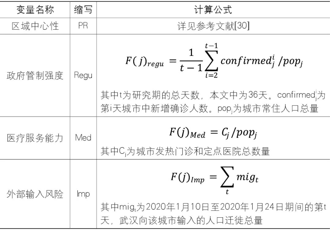 【Open Access】城市活力恢复及其影响因子——突发性公共卫生事件情景下的探索