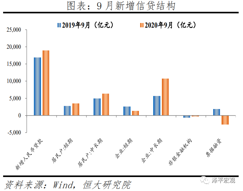 不宜对经济形势盲目乐观——全面解读9月经济金融数据