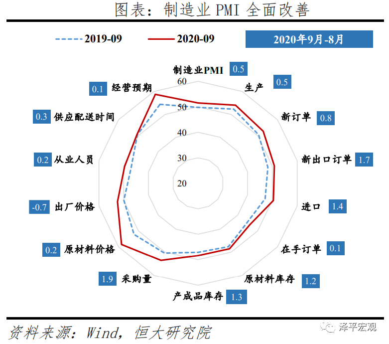 不宜对经济形势盲目乐观——全面解读9月经济金融数据