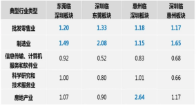 唐杰:深圳经济转型与未来城市发展策略 | 学术季 唐杰:深圳经济转型与未来城市发展策略 | 学术季