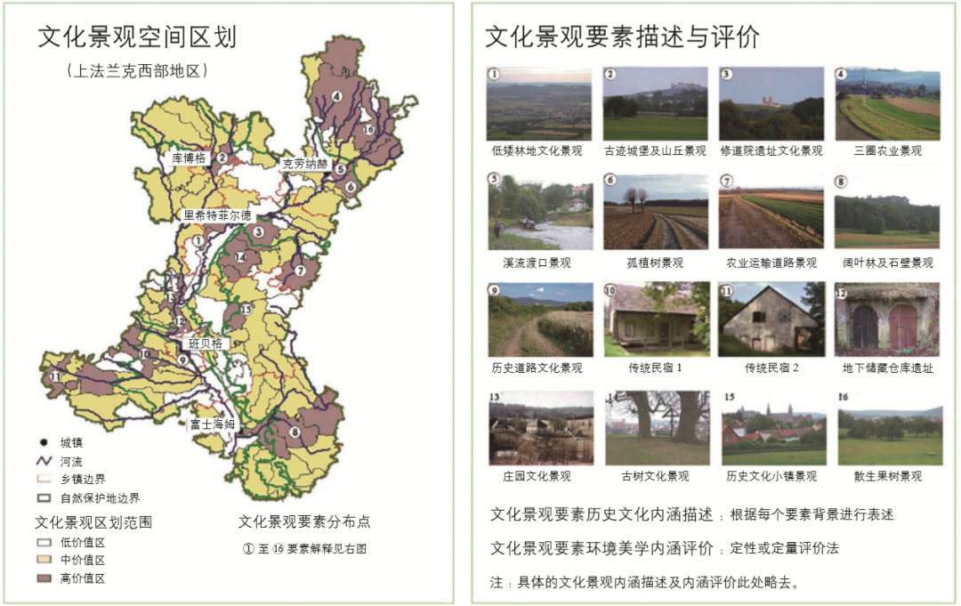 期刊精粹 | 文化景观作为乡村可持续发展的资源 ：认知、方法与实践【2020.5期 · 主题】