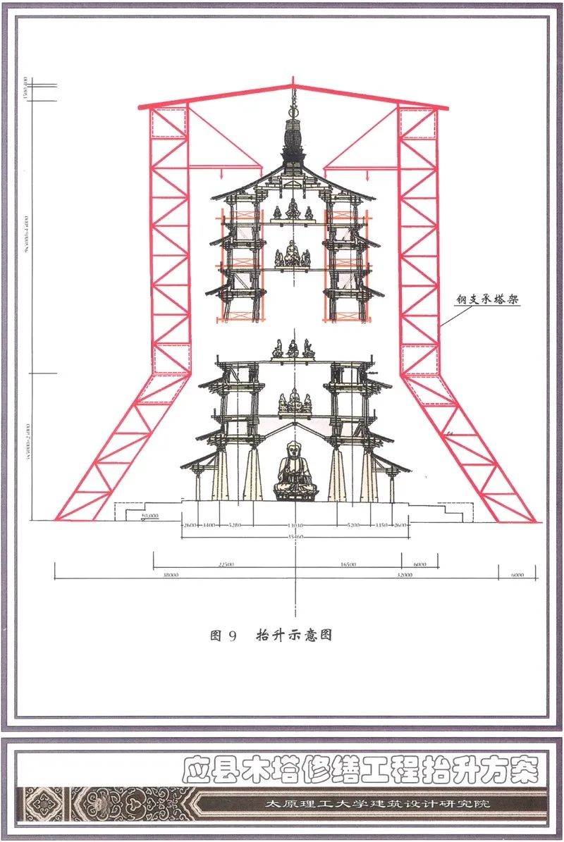 应县木塔怎么了？（附：应县木塔保护历程回顾）
