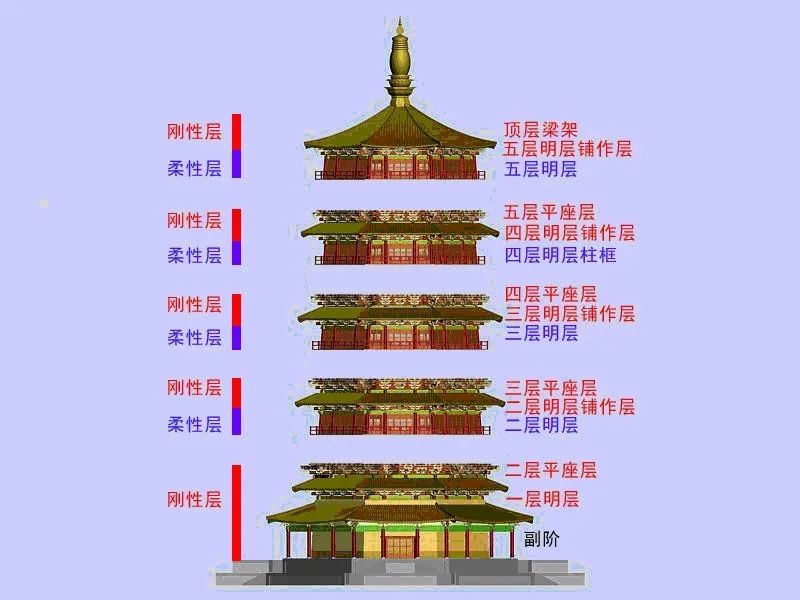应县木塔怎么了？（附：应县木塔保护历程回顾）