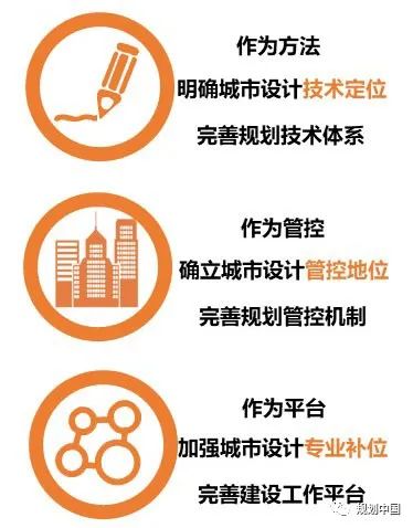 王凯:以“制”提“质”——加强城市设计制度建设,保障城市空间品质提升 王凯:以“制”提“质”——加强城市设计制度建设,保障城市空间品质提升